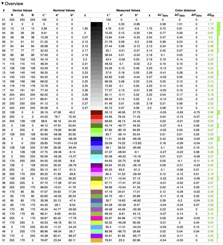 ASUS ProArt PA278QV Measurement Report sRGB Color Detail