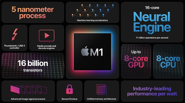 Apple M1 Chip