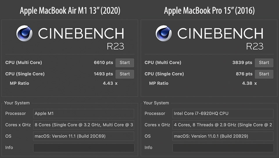 Cinebench R23 MacBook Air M1 vs MacBook Pro 2016