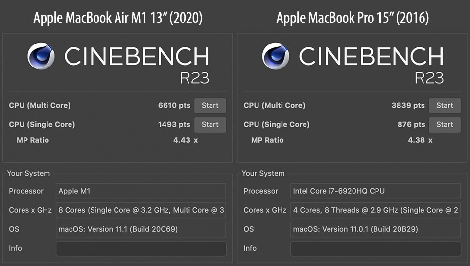 Cinebench R23 MacBook Air M1 vs MacBook Pro 2016