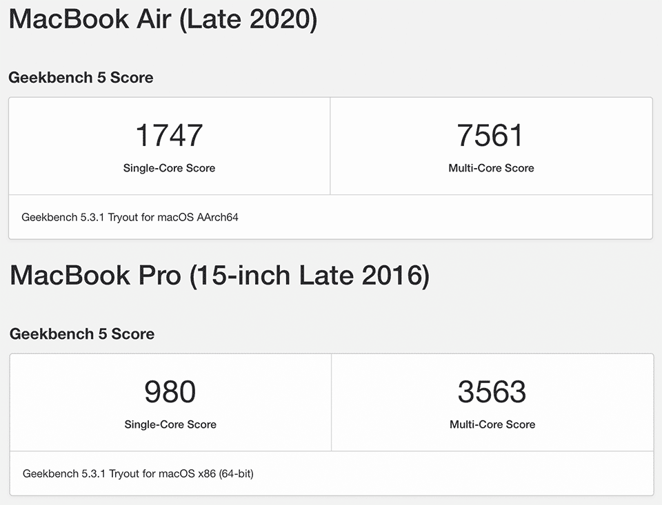 Geekbench 5 Performance Comparison MacBook Air M1 vs MacBook Pro