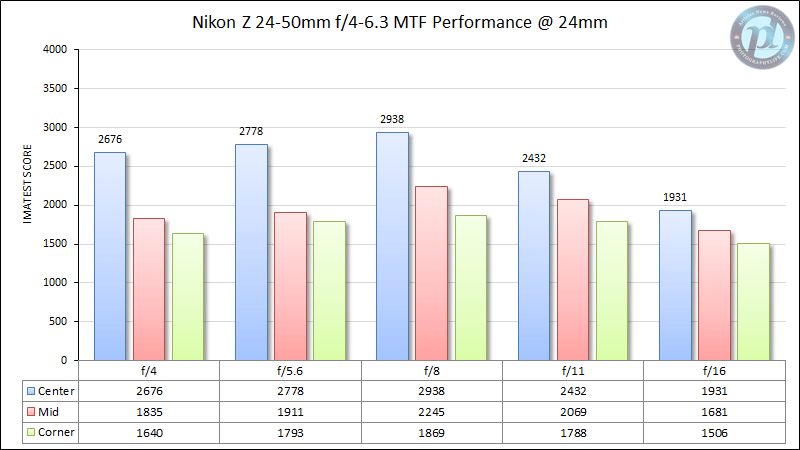 Nikon Z f + 24-70mm f4 S - Foto Erhardt