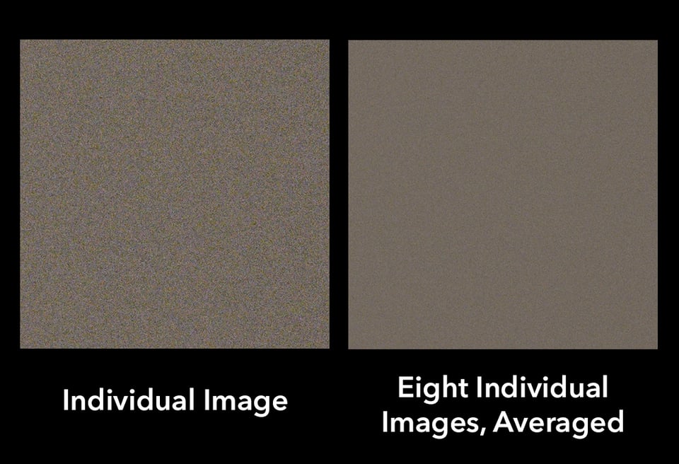 Image Averaging Single vs Eight Photos Averaged Noise