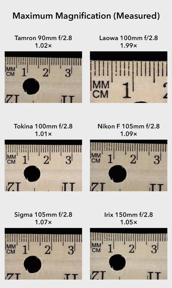 Maximum magnification macro lens test