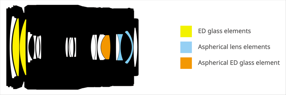 Nikon 24-200mm f4-6.3 Lens Construction Diagram ED Glass Aspherical