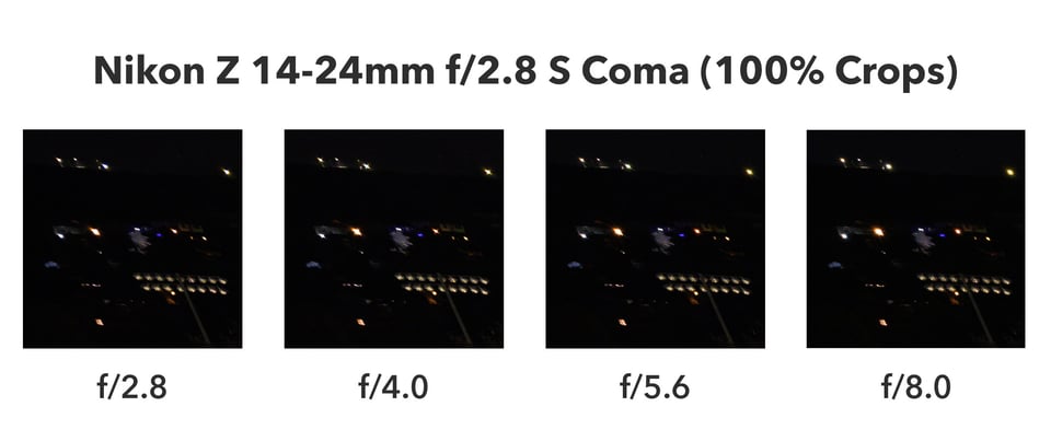 Nikon Z 14-24 2.8 S Coma