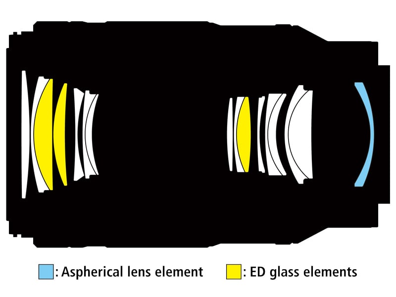 Nikon Z MC 105mm f2.8 VR S Macro Optical Diagram