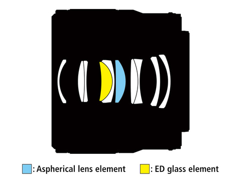 Nikon Z MC 50mm f2.8 Macro Optical Diagram