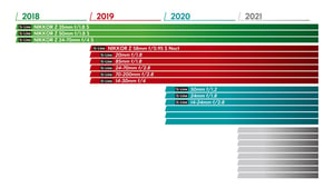 First Nikon Z Roadmap