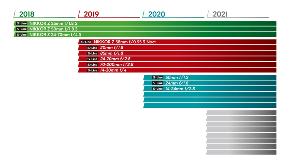 First Nikon Z Roadmap