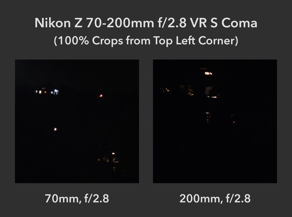 Nikon Z 70-200mm Coma Performance at f2.8