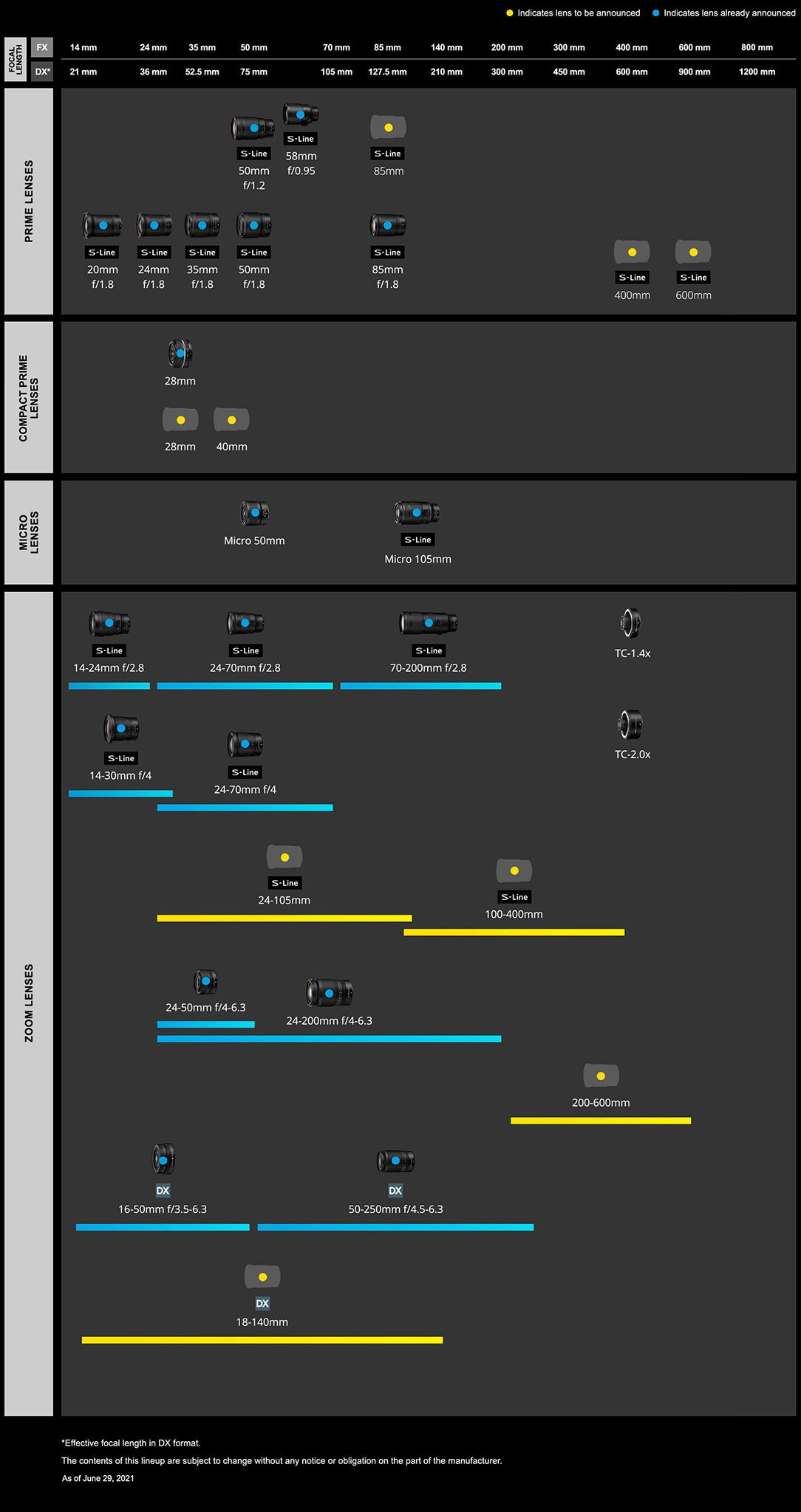 We're Nearing the End of the Nikon Z Lens Roadmap We're Nearing the End of the Nikon Z Lens Roadmap