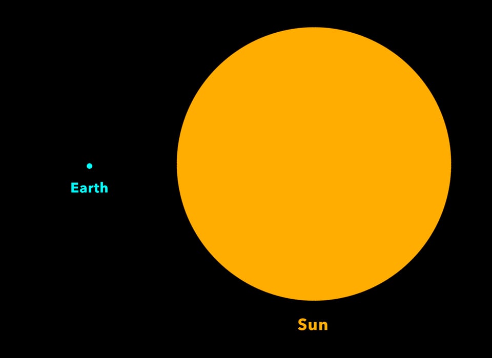 Earth vs Sun Size To Scale