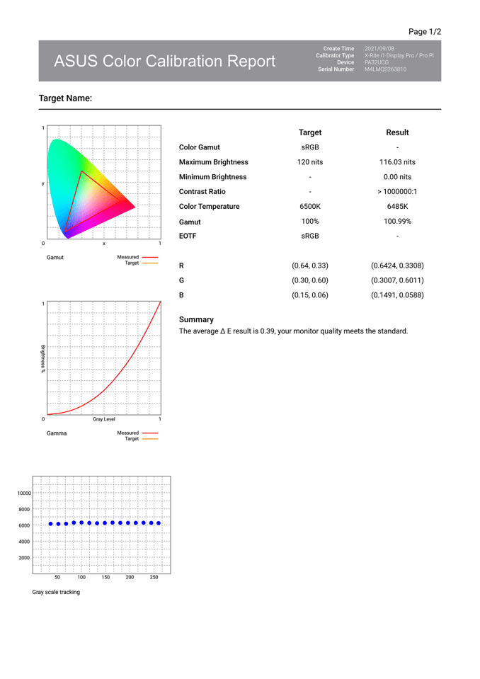 ASUS ProArt Calibration sRGB Report