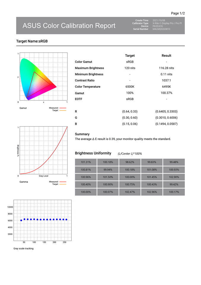 PA32UCG Calibration Results with Uniformity