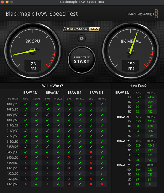 Raw speed test