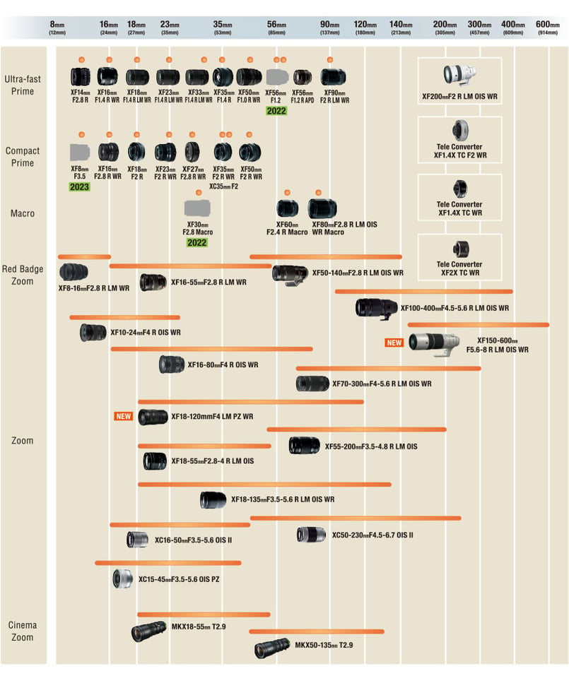 lensRoadmap22