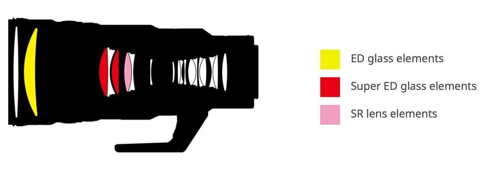 Nikon Z 400mm f-4-5 Lens Construction Diagram