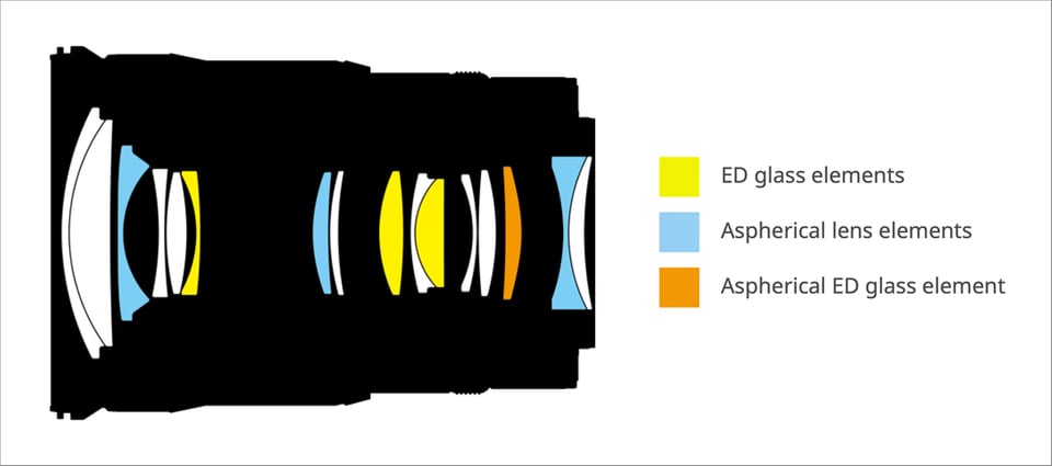 Nikon Z 24-120mm f4 S Lens Construction Diagram
