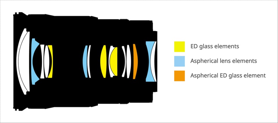 Nikon Z 24-120mm f4 S Lens Construction Diagram