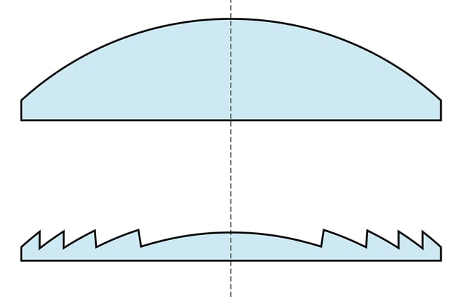 Regular Lens Element vs Fresnel Lens Element