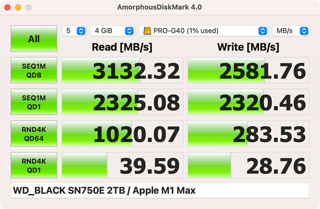 SanDisk PRO-G40 AmorphousDiskMark Benchmark