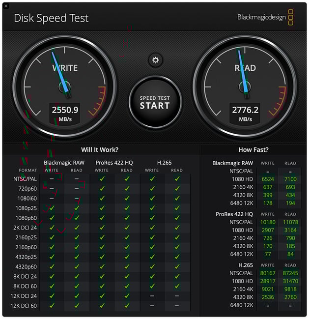 SanDisk PRO-G40 Blackmagic Benchmark