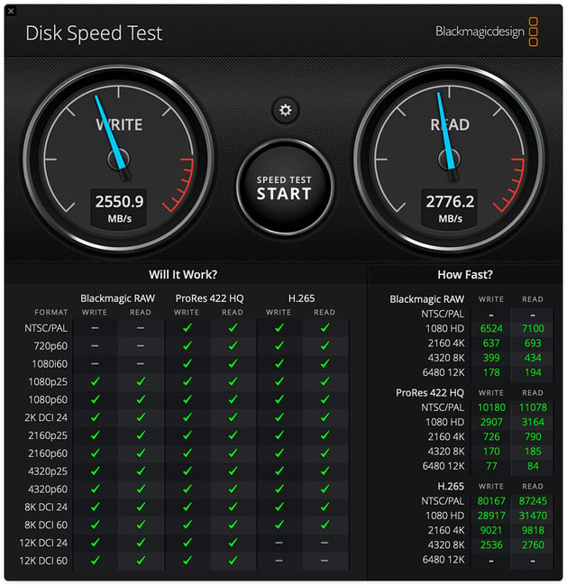 SanDisk PRO-G40 Blackmagic Benchmark