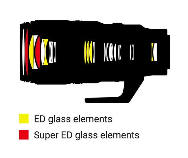 Nikon Z 100-400mm f:4.5-5.6 VR S Lens Construction Diagram