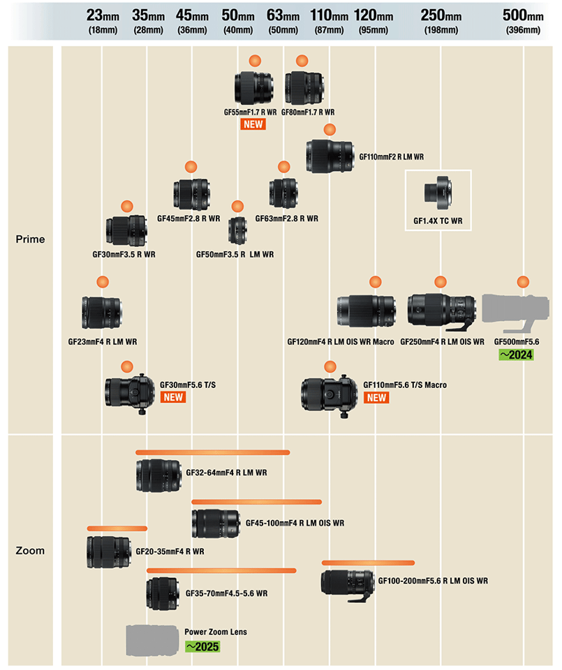 gmount-roadmap-230912_en