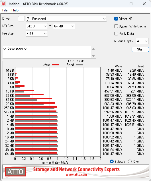 Exascend SSD_Speed test_02
