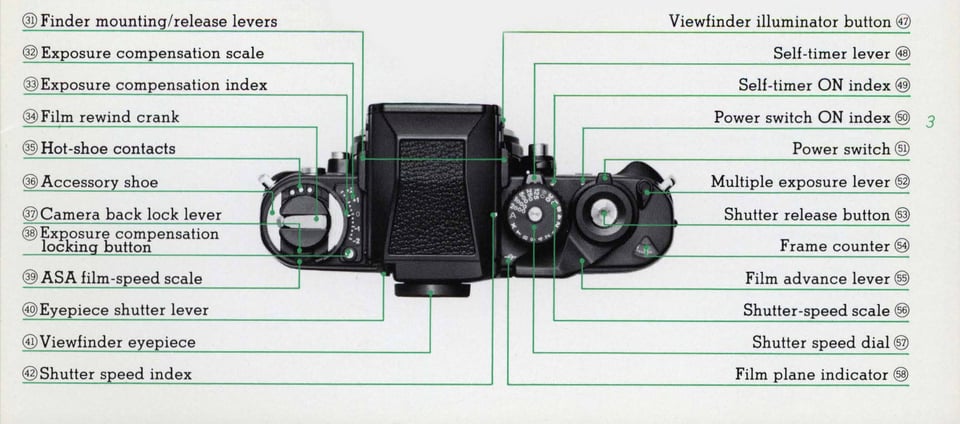 Nikon F3 Top Controls Screenshot