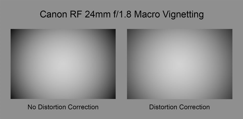 RF 24mm f1.8 vignetting with and without distortion correction infinity f1.8