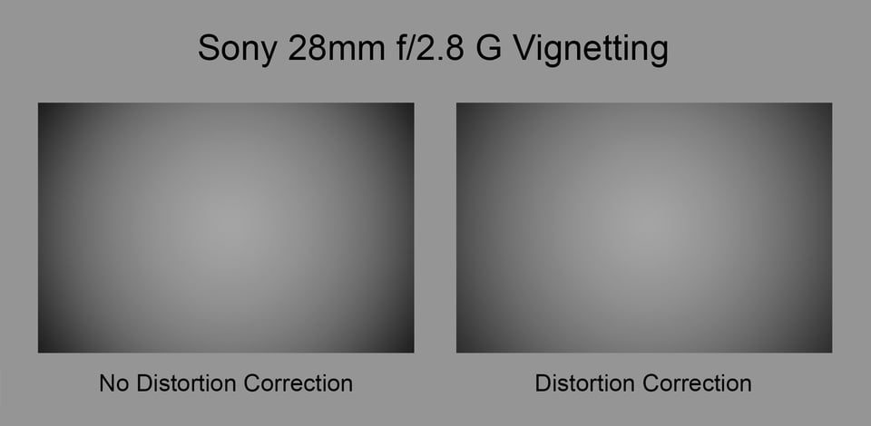 Sony FE 24mm f2.8 G vignetting with and without distortion correction infinity f2.8