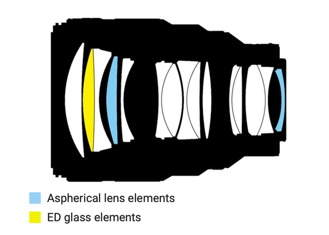 Nikon Z 85mm f1.2 S Lens Construction Diagram