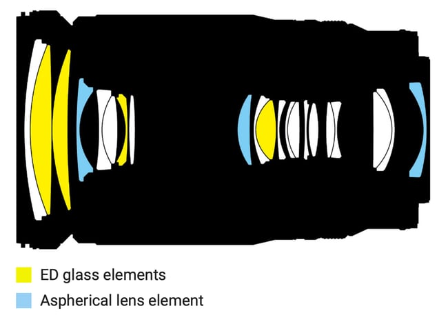 Nikon Z 28-400mm f4-8 Lens Construction Diagram