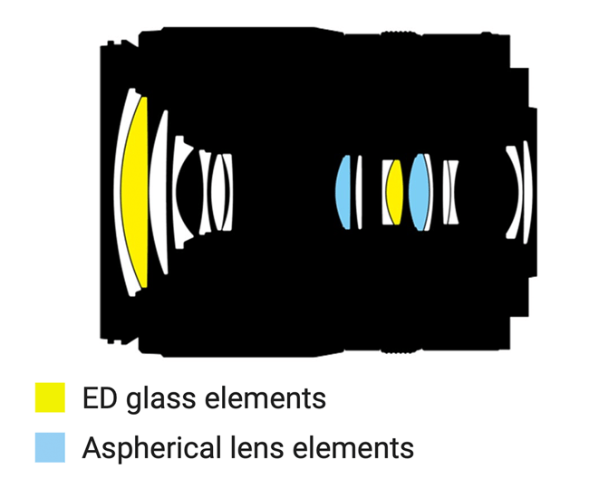 Nikon Z DX 18-140mm f3.5-6.3 VR Lens Construction Diagram