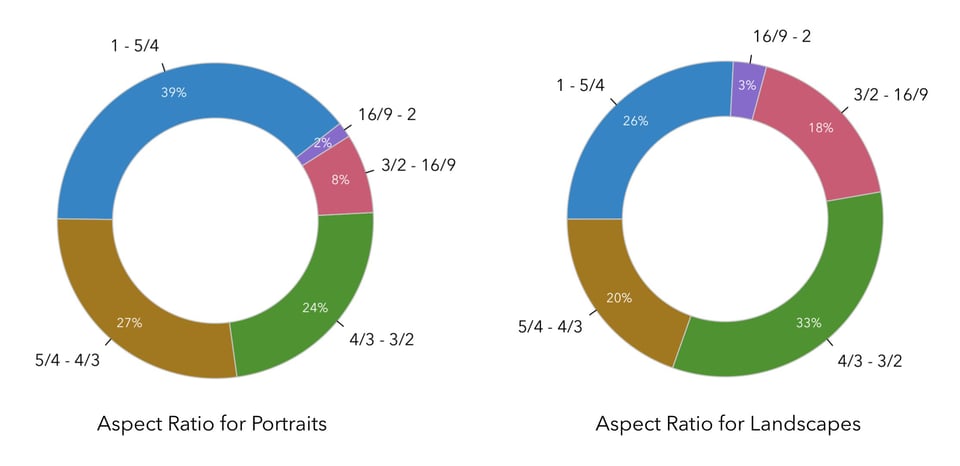 aspect_ratios_portrait_landscape