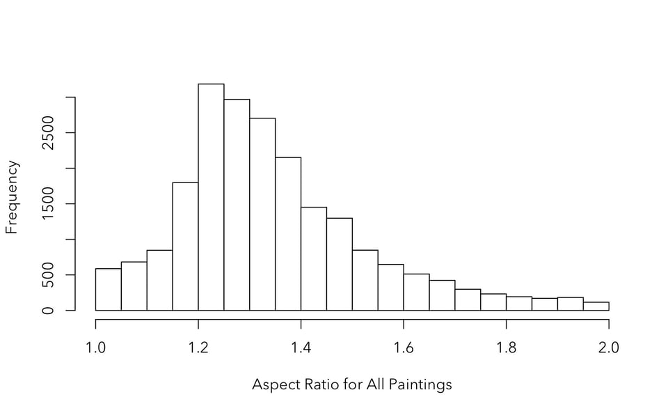 historical_aspect_ratio_20000_paintings