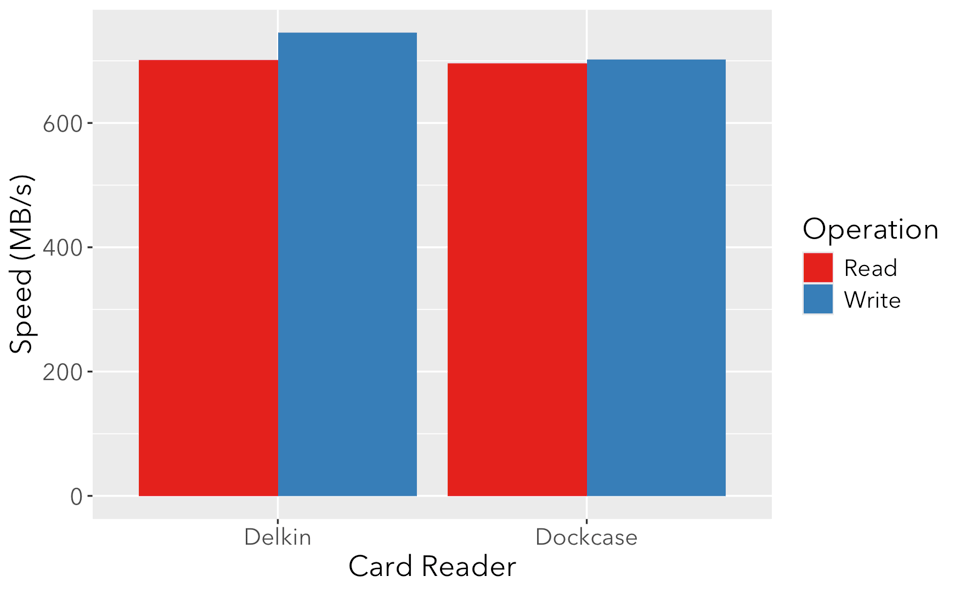Dockcase_VS_Delkin_Chart
