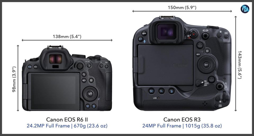 CanonEOSR6II_vs_CanonEOSR3_comparison_back