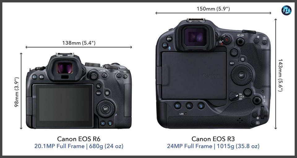 CanonEOSR6_vs_CanonEOSR3_comparison_back