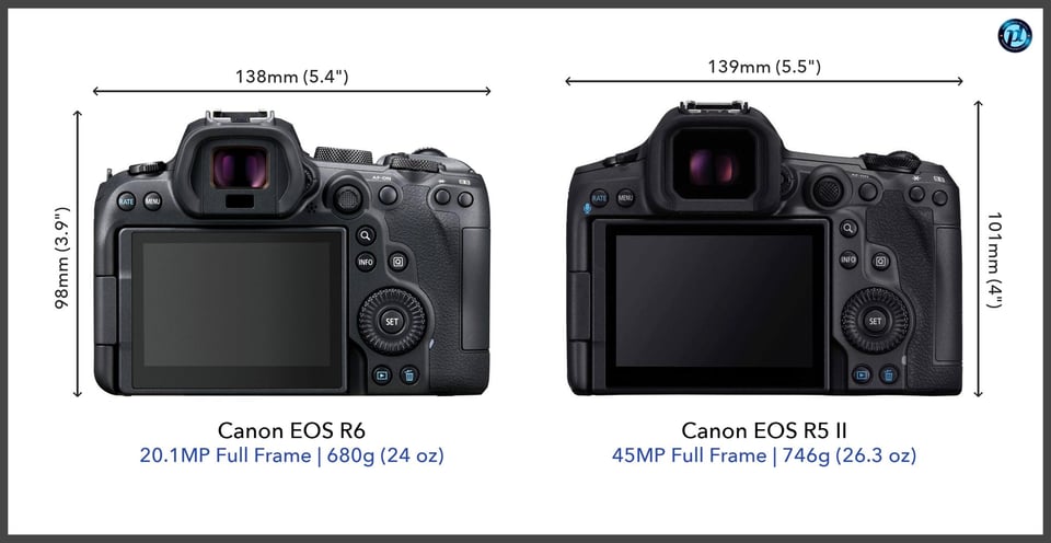 CanonEOSR6_vs_CanonEOSR5II_comparison_back