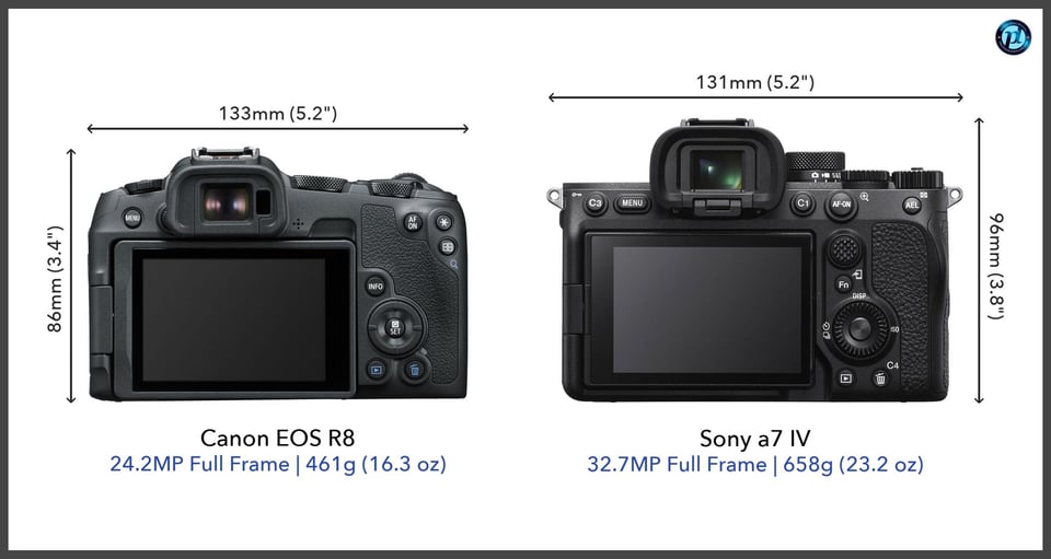 CanonEOSR8_vs_Sonya7IV_comparison_back