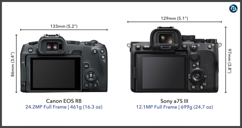 CanonEOSR8_vs_Sonya7SIII_comparison_back