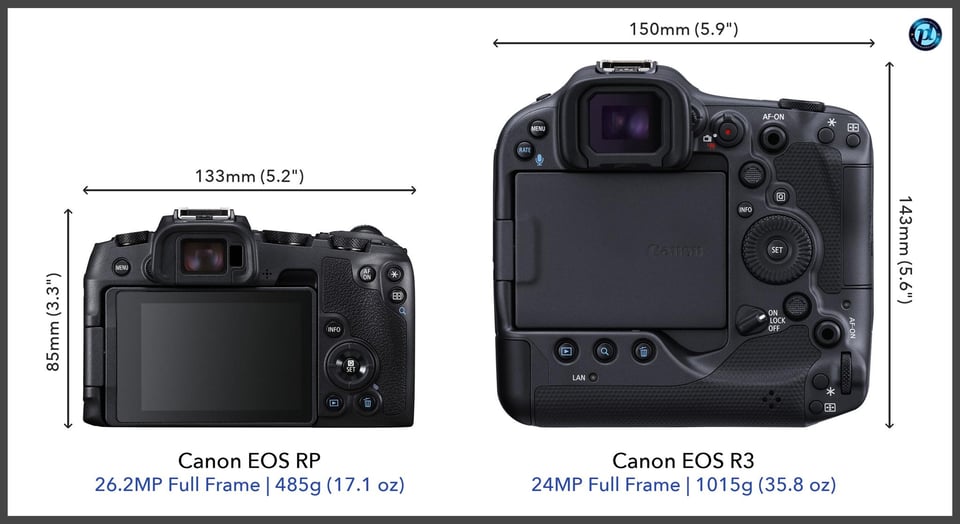 CanonEOSRP_vs_CanonEOSR3_comparison_back