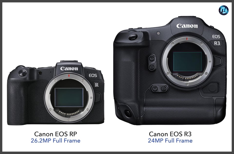 CanonEOSRP_vs_CanonEOSR3_comparison_front