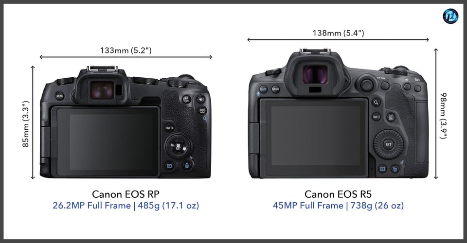 CanonEOSRP_vs_CanonEOSR5_comparison_back