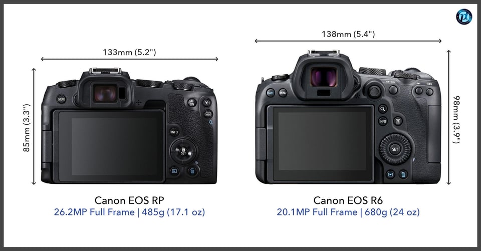 CanonEOSRP_vs_CanonEOSR6_comparison_back