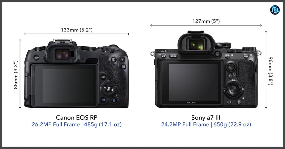 CanonEOSRP_vs_Sonya7III_comparison_back